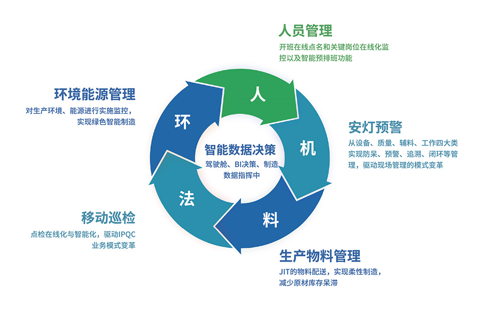 emc易倍·(中国区)官方网站