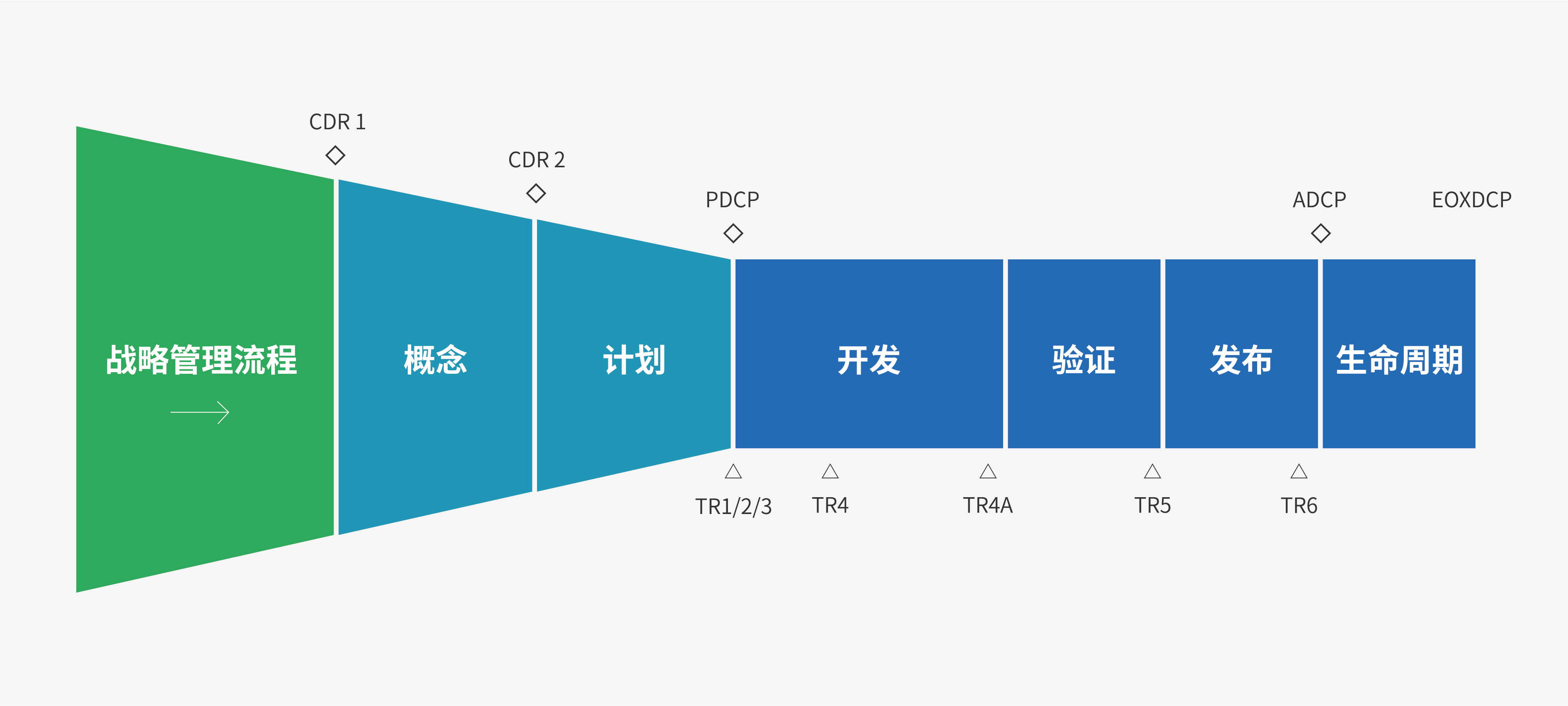 emc易倍·(中国区)官方网站