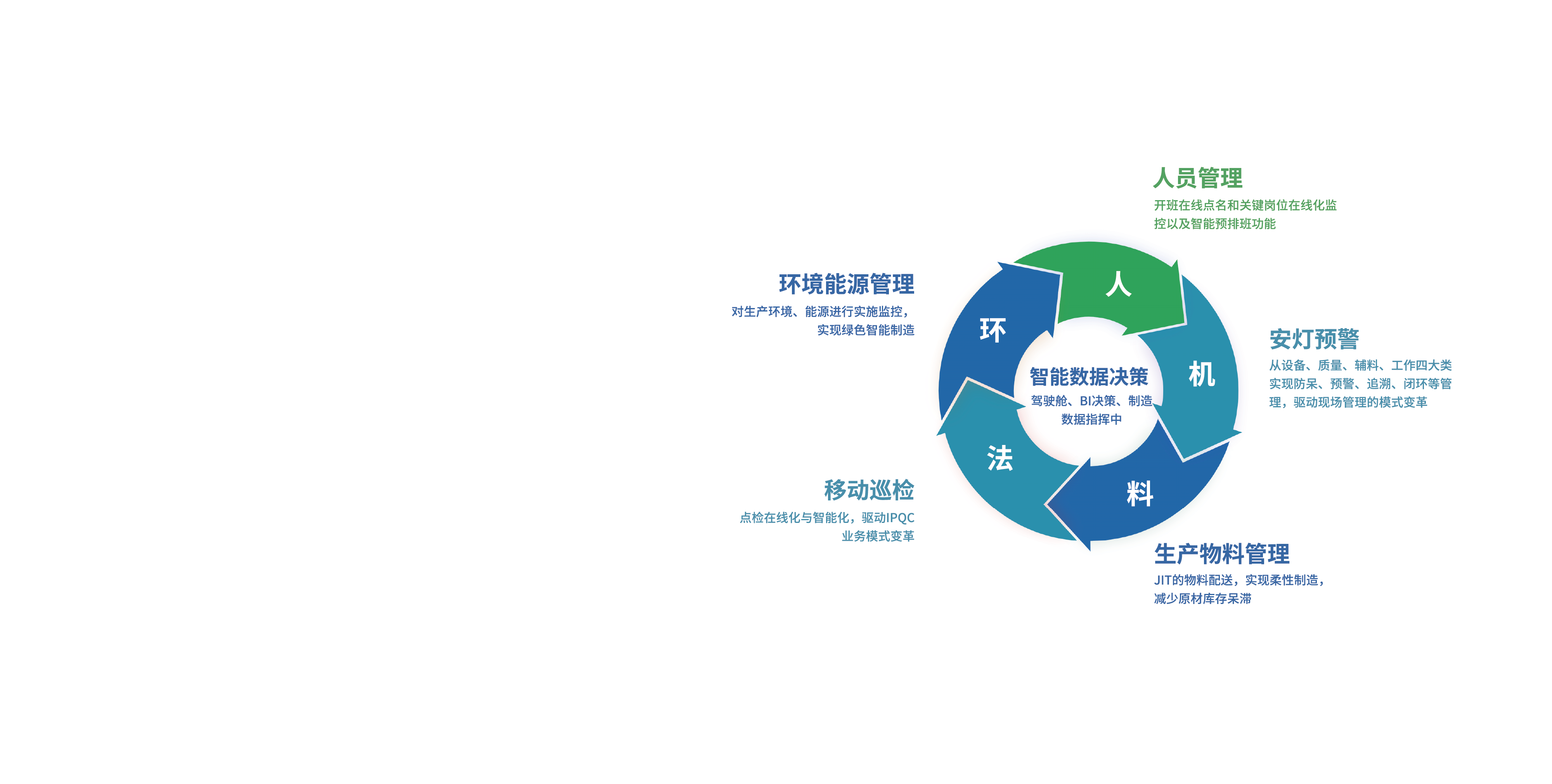emc易倍·(中国区)官方网站