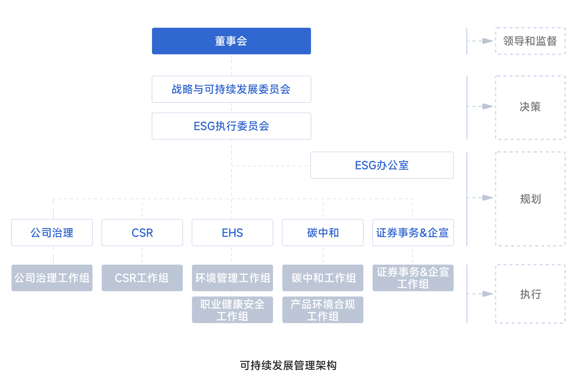 emc易倍·(中国区)官方网站