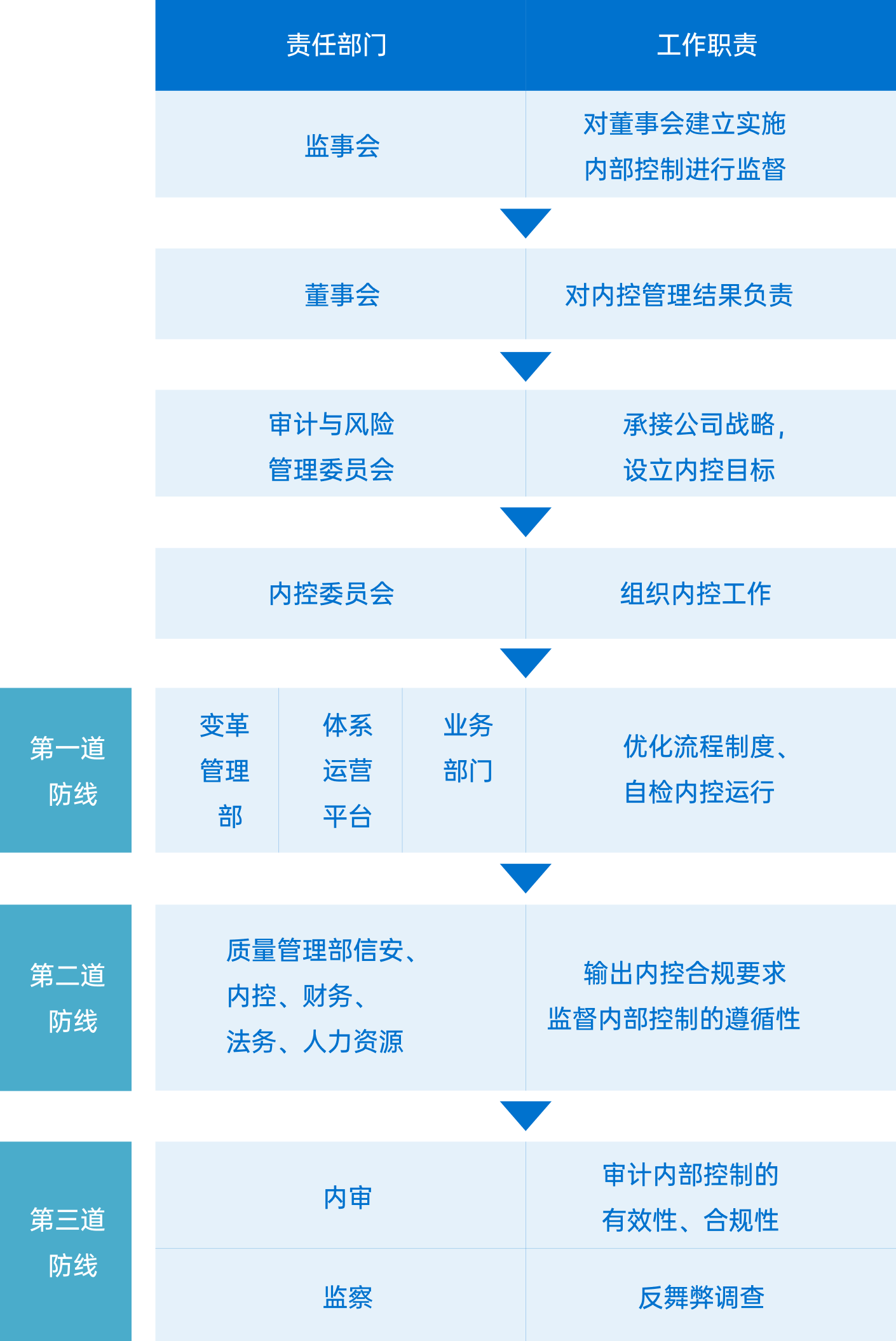 emc易倍·(中国区)官方网站